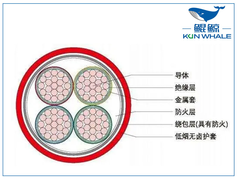 河南電纜廠(chǎng)BTLY隔離型無(wú)機礦物絕緣耐火電纜！柔軟性好！
