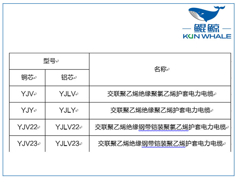 鄭州電纜廠(chǎng)淺談yjv電力電纜主要參數是什么？