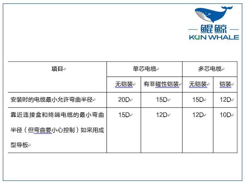 鄭州電纜廠(chǎng)淺談yjv電力電纜主要參數是什么？