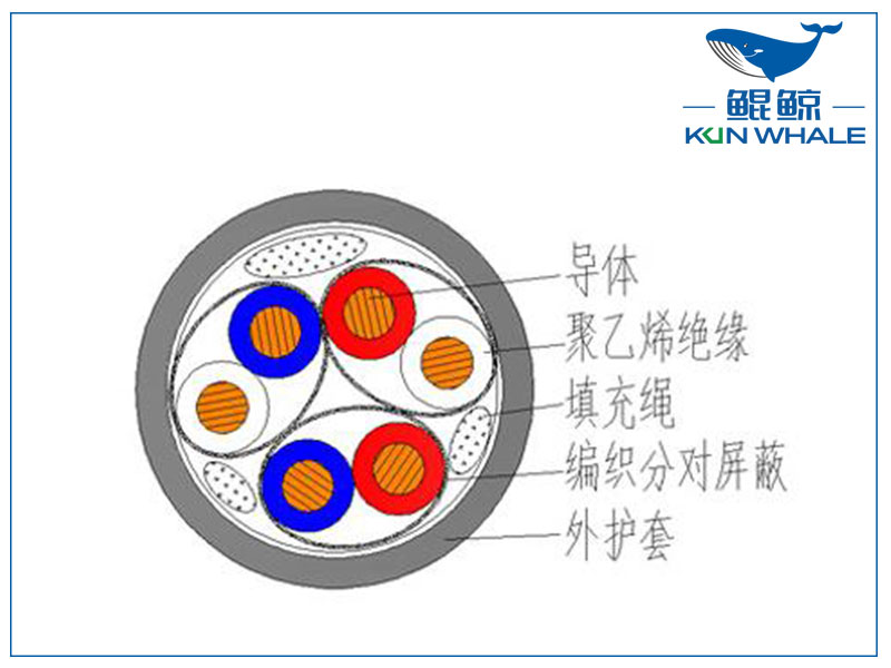 屏蔽計算機電纜是否符合國家標準？