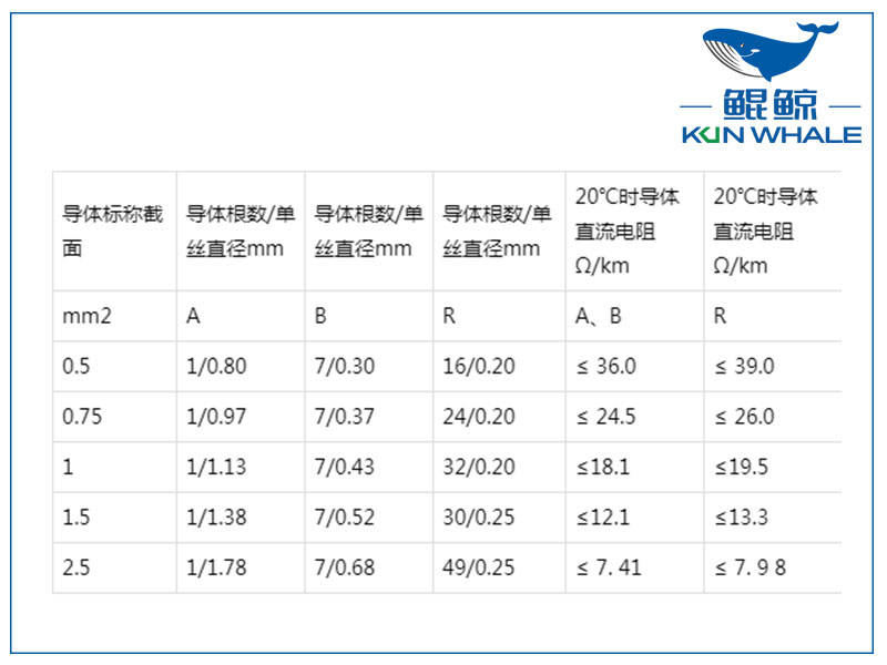 屏蔽計算機電纜是否符合國家標準？