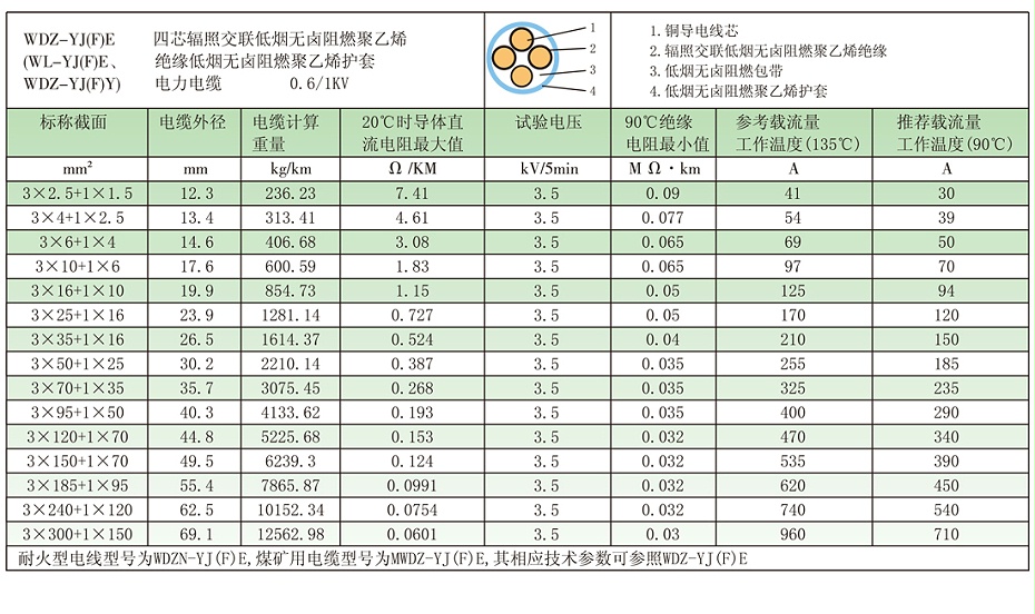 3+1芯wdz-yje電纜基本參數、載流量