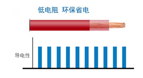 室外、戶(hù)外用架空電纜